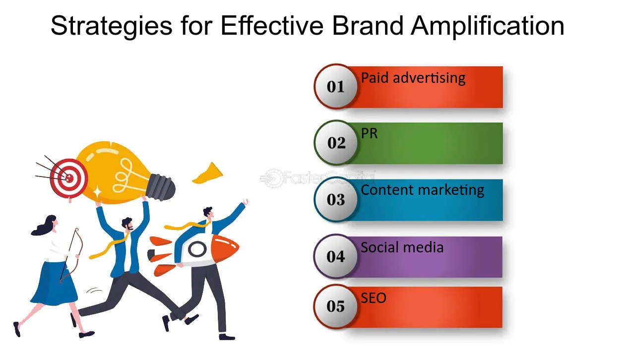 Brand amplification for business