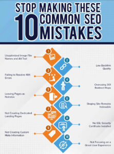 Top 10 SEO mistakes
