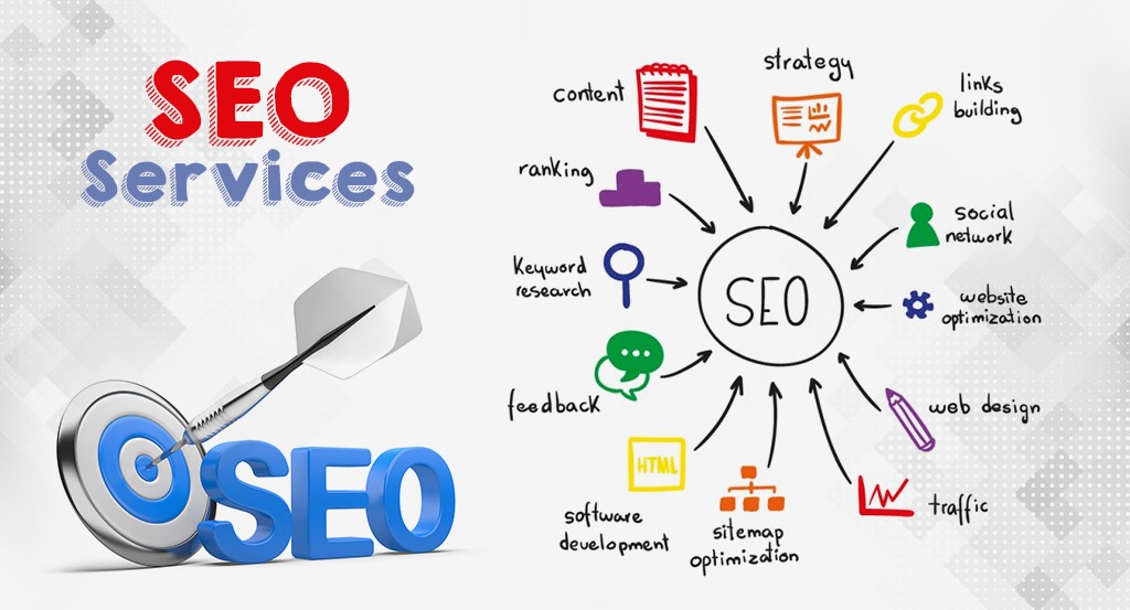Best On-page SEO service in Kolkata
