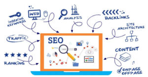 Best SEO company