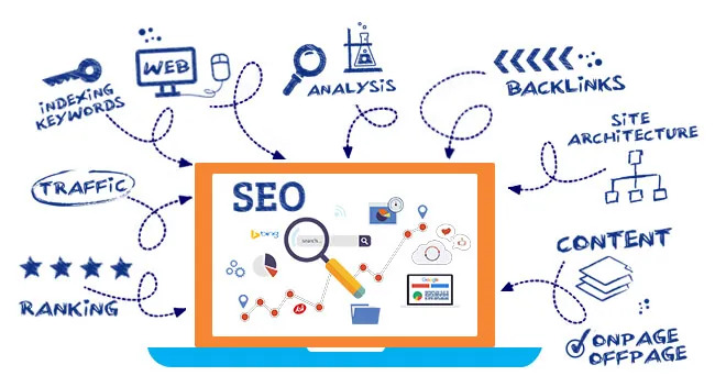 Best SEO company