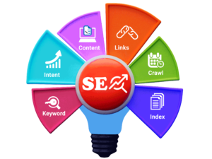 SEO Service Near Me: EntrePot Media – A Local SEO Journey