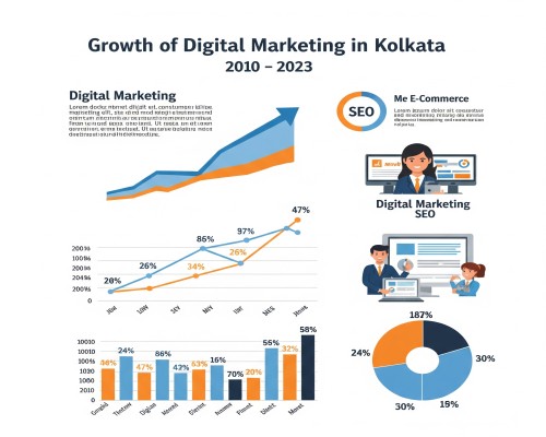 Top Digital Marketing Company in Kolkata