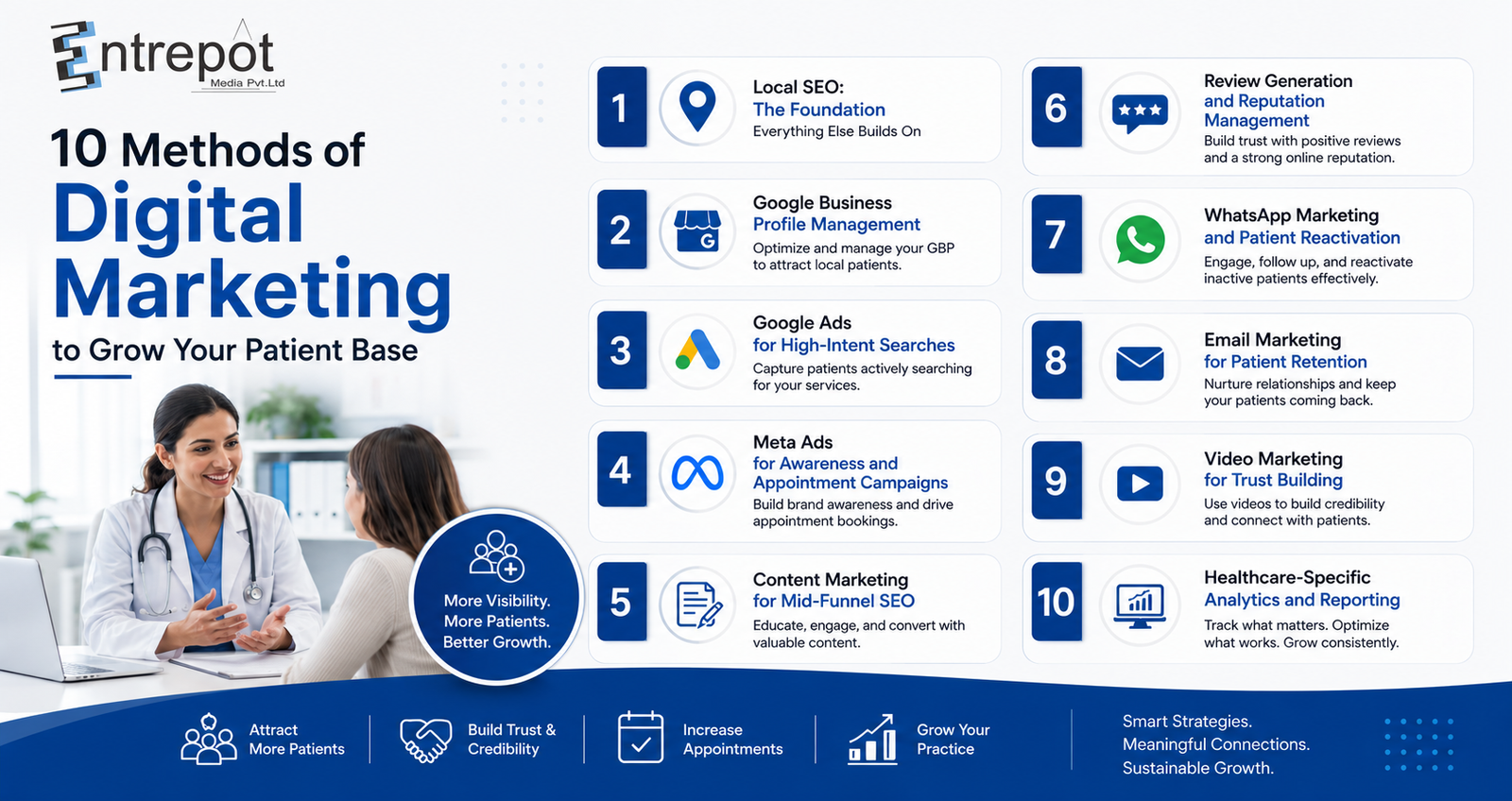 10 Methods of Digital Marketing to Grow Your Patient Base